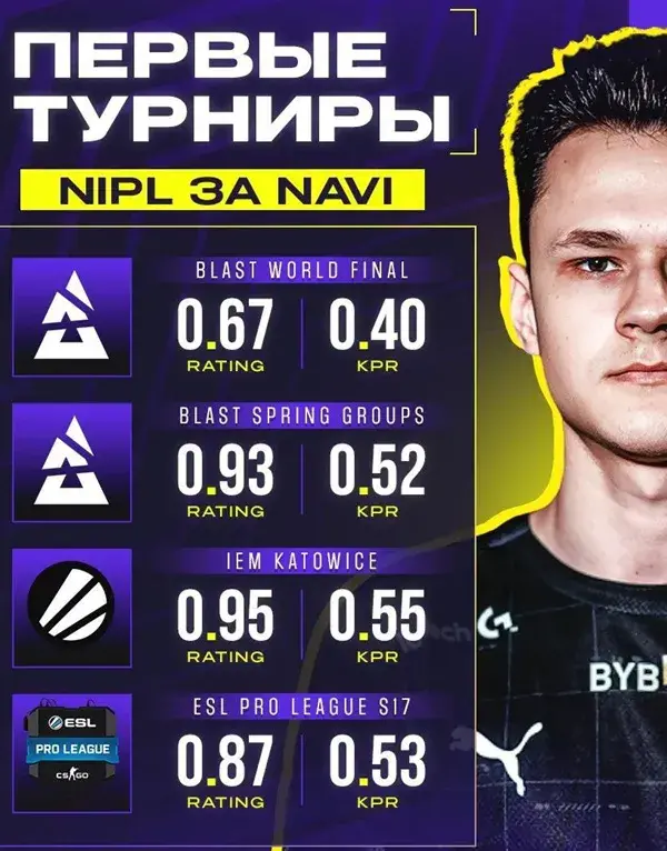 csgonavi战队p元帅和电子哥走了吗,NAVI战队最新阵容 csgonavi战队p元帅和电子哥走了吗,NAVI战队最新阵容