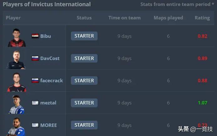 BLAST Premier赛程赛事介绍 BLAST Premier赛程赛事介绍