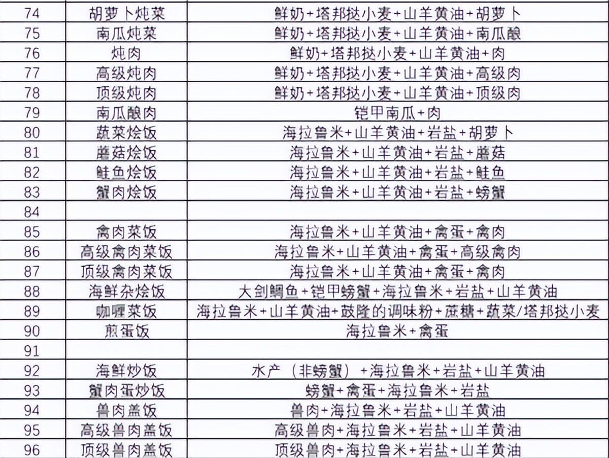 塞尔达食谱大全图文,塞尔达食谱怎么打开? 塞尔达食谱大全图文,塞尔达食谱怎么打开?