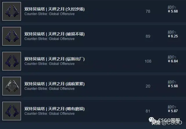 csgo紫色皮肤哪个最便宜(csgo最贵的紫色皮肤)? csgo紫色皮肤哪个最便宜(csgo最贵的紫色皮肤)?