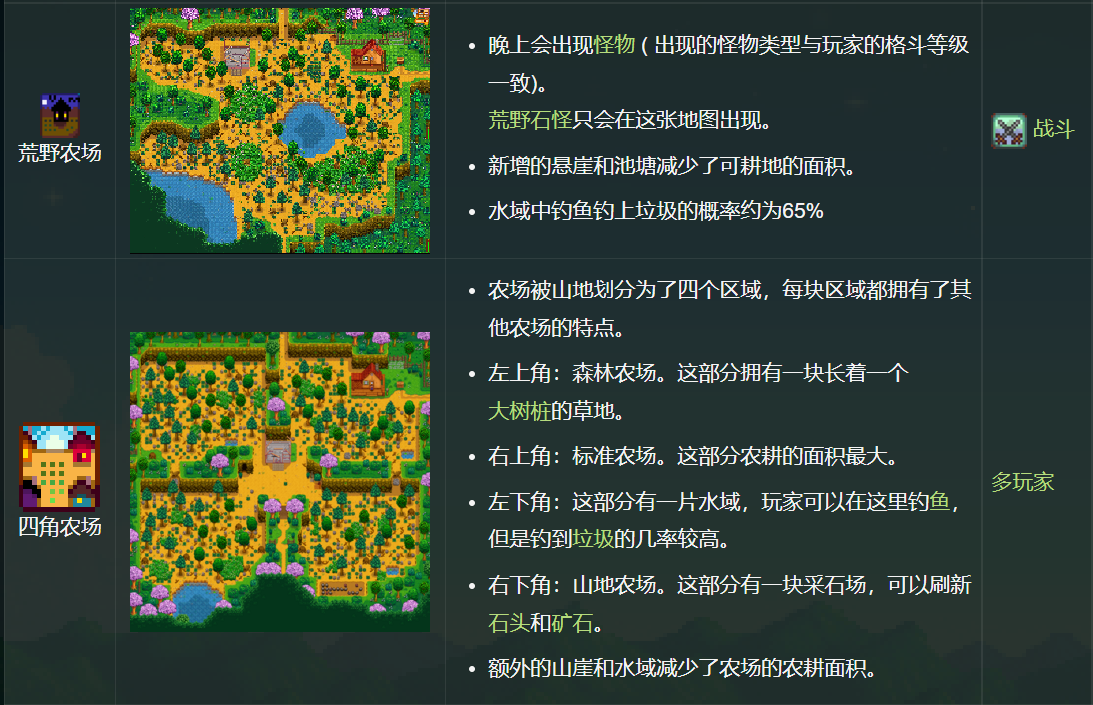 星露谷物语布局规划,星露谷物语布局超清图 星露谷物语布局规划,星露谷物语布局超清图