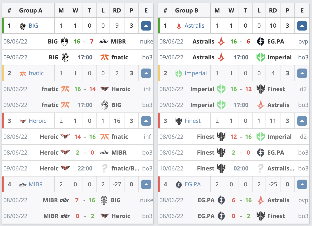 csgoPinnacle Cup Championship赛事赛制介绍