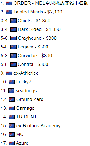 csgo完美亚洲巅峰赛怎么打,完美亚洲巅峰赛多久一次? csgo完美亚洲巅峰赛怎么打,完美亚洲巅峰赛多久一次?