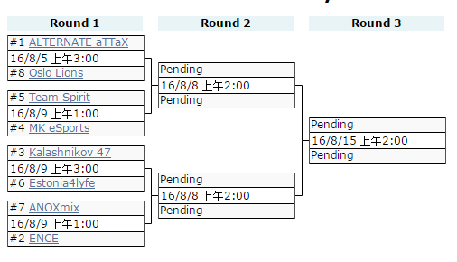 ESEA Advanced赛程介绍
