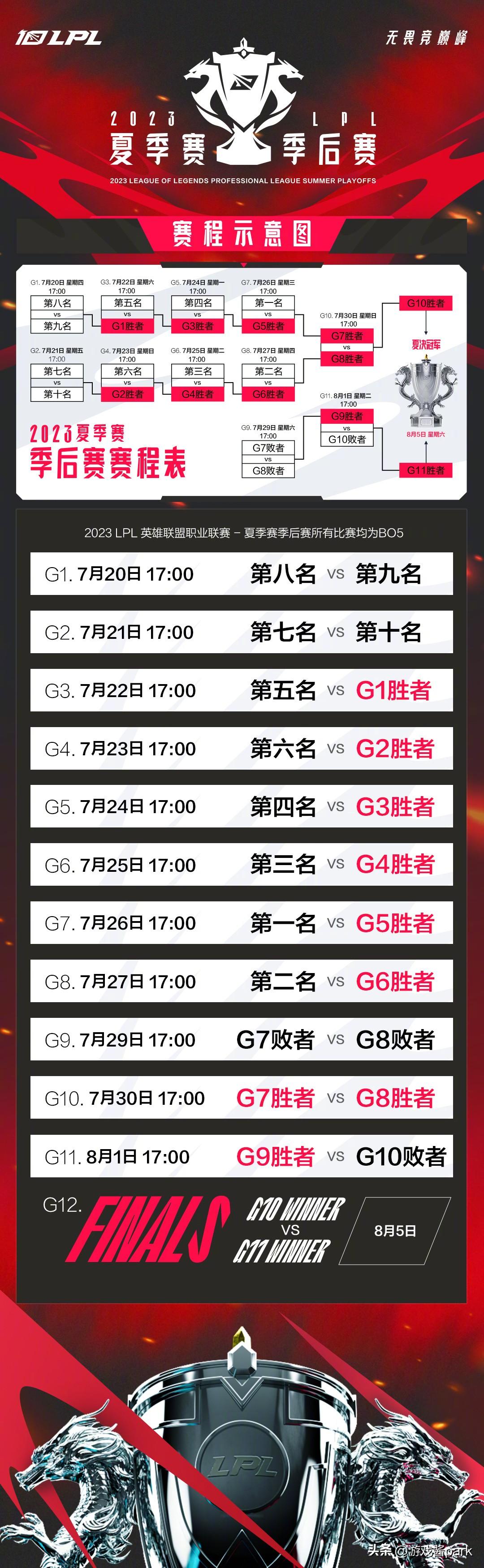 LPL职业联赛官网入口,lpl职业联赛赛程及赛制 LPL职业联赛官网入口,lpl职业联赛赛程及赛制