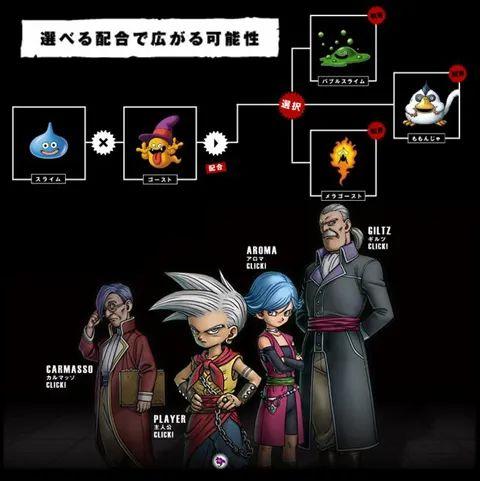 勇者斗恶龙怪兽篇1+2合成表,勇者斗恶龙怪兽篇1+2攻略 勇者斗恶龙怪兽篇1+2合成表,勇者斗恶龙怪兽篇1+2攻略