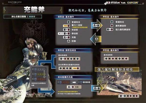 怪物猎人世界武器幻化,怪物猎人世界武器排行推荐 怪物猎人世界武器幻化,怪物猎人世界武器排行推荐