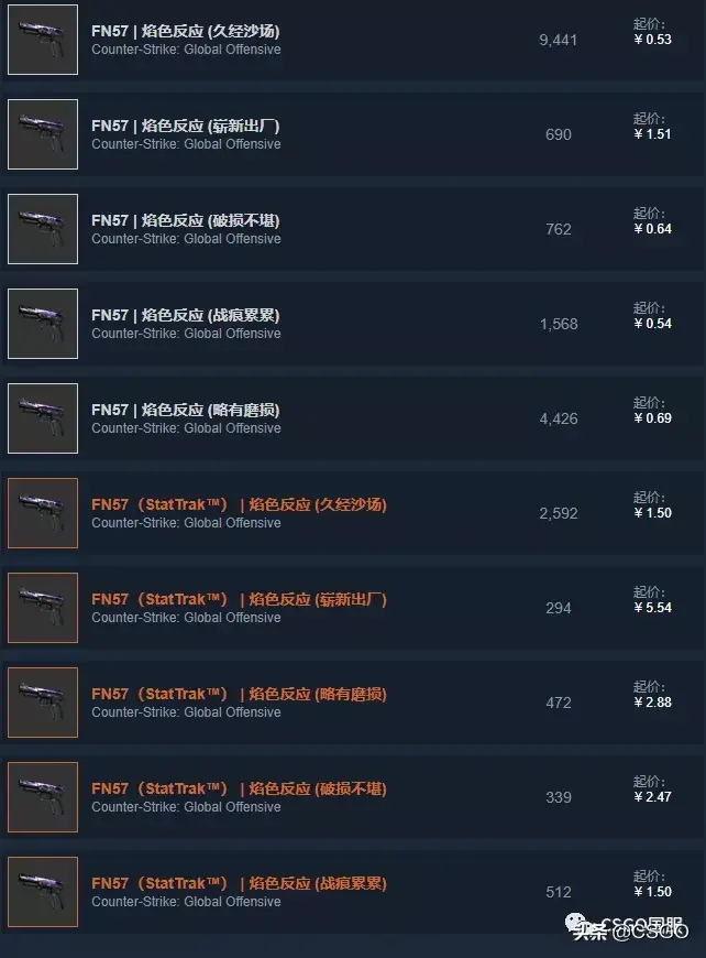 csgo紫色皮肤哪个最便宜(csgo最贵的紫色皮肤)? csgo紫色皮肤哪个最便宜(csgo最贵的紫色皮肤)?