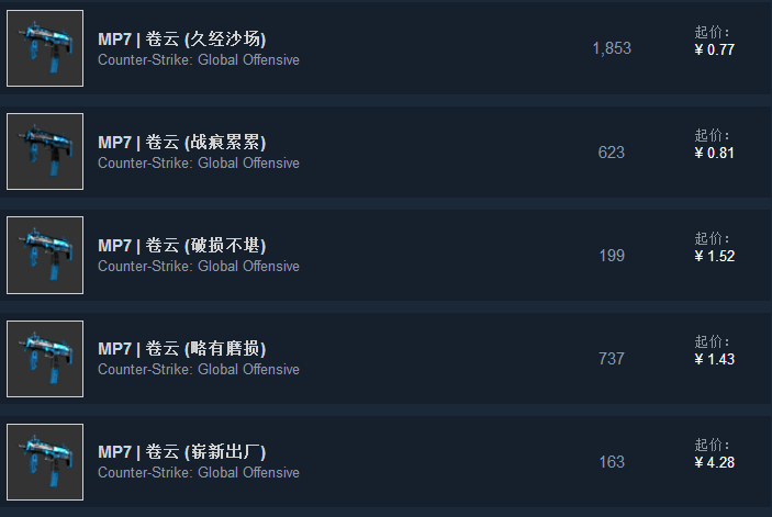csgo蓝皮肤多少钱(蓝色系皮肤推荐)