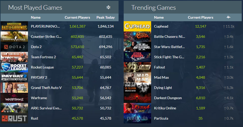 steamdb怎么查询账号价值,steamdb怎么查看销量? steamdb怎么查询账号价值,steamdb怎么查看销量?