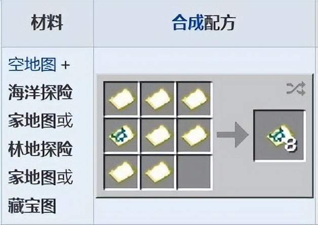 我的世界藏宝图红叉上的宝藏怎么找,我的世界藏宝图的宝藏一般在多深? 我的世界藏宝图红叉上的宝藏怎么找,我的世界藏宝图的宝藏一般在多深?