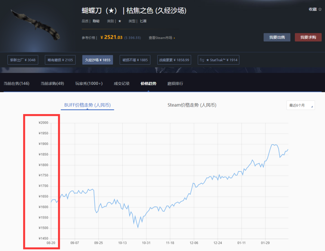 csgo饰品涨幅排名(饰品涨幅图) csgo饰品涨幅排名(饰品涨幅图)