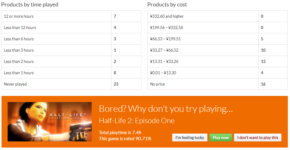 steamdb怎么查询账号价值,steamdb怎么查看销量? steamdb怎么查询账号价值,steamdb怎么查看销量?