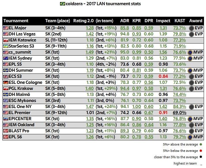 csgo2017top20选手,csgo2017top20选手榜单 csgo2017top20选手,csgo2017top20选手榜单