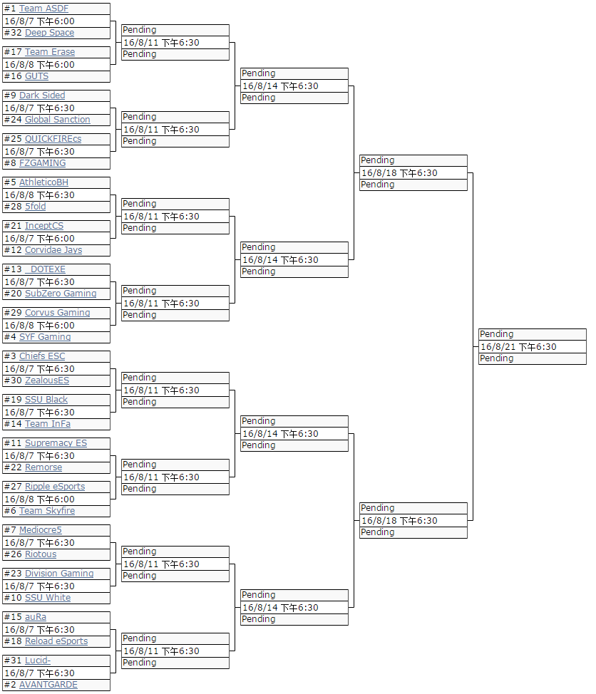 ESEA Advanced赛程介绍