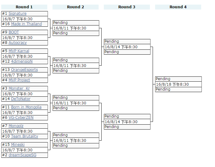 ESEA Advanced赛程介绍