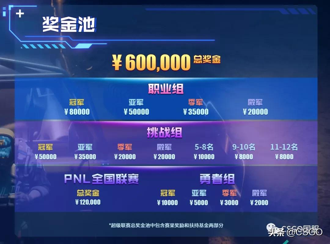 完美平台超级联赛s3直播在哪能看,超级联赛奖金多少? 完美平台超级联赛s3直播在哪能看,超级联赛奖金多少?