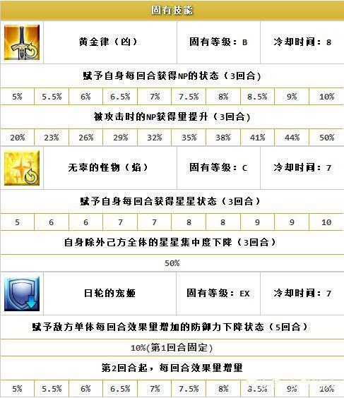 fgo英灵图鉴wiki大全，fgo英灵图鉴在哪看？