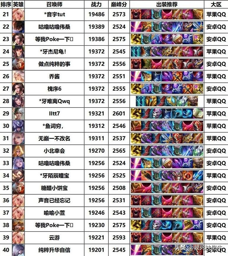 王者荣耀人物图片大全,王者荣耀人物图片全部 王者荣耀人物图片大全,王者荣耀人物图片全部