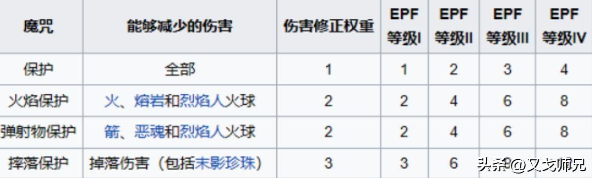 我的世界附魔属性大全,我的世界附魔最佳搭配 我的世界附魔属性大全,我的世界附魔最佳搭配