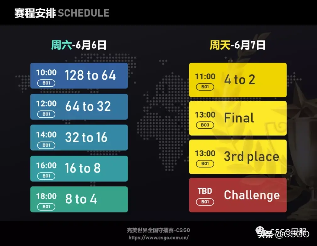 csgo完美世界全国守擂赛怎么打,在哪举行? csgo完美世界全国守擂赛怎么打,在哪举行?