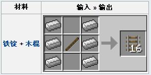 我的世界动力铁轨怎么用,我的世界动力铁轨怎么合成? 我的世界动力铁轨怎么用,我的世界动力铁轨怎么合成?