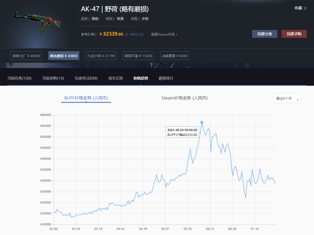 csgo野荷多少钱(csgoak野荷价格)？