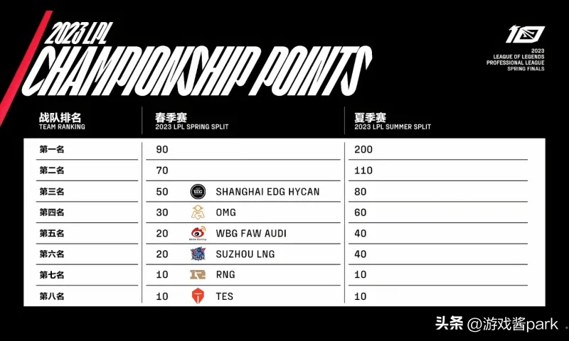 LPL职业联赛官网入口,lpl职业联赛赛程及赛制 LPL职业联赛官网入口,lpl职业联赛赛程及赛制