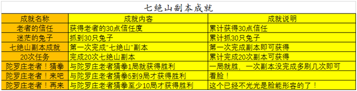七绝山副本攻略大全(七绝山副本5人刷攻略) 七绝山副本攻略大全(七绝山副本5人刷攻略)