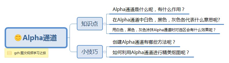alpha通道最主要用途,alpha通道怎么用 alpha通道最主要用途,alpha通道怎么用