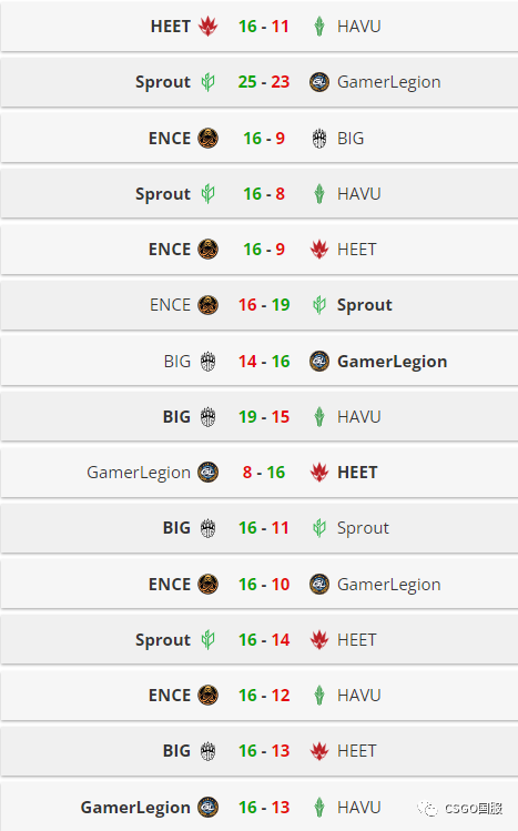 csgoelisa赛程,csgoelisa有假赛吗？