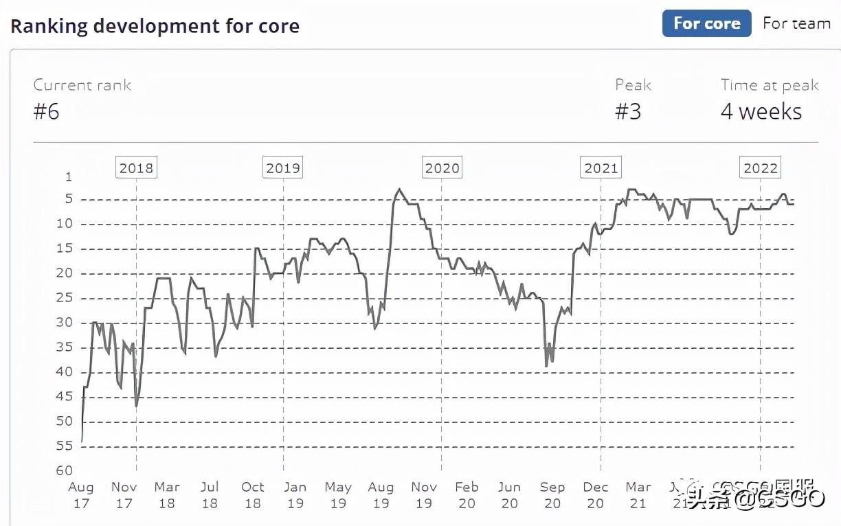 csgovp战队队员,csgovp战队是哪个国家的? csgovp战队队员,csgovp战队是哪个国家的?