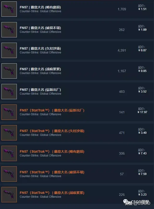 csgo紫色皮肤哪个最便宜(csgo最贵的紫色皮肤)? csgo紫色皮肤哪个最便宜(csgo最贵的紫色皮肤)?