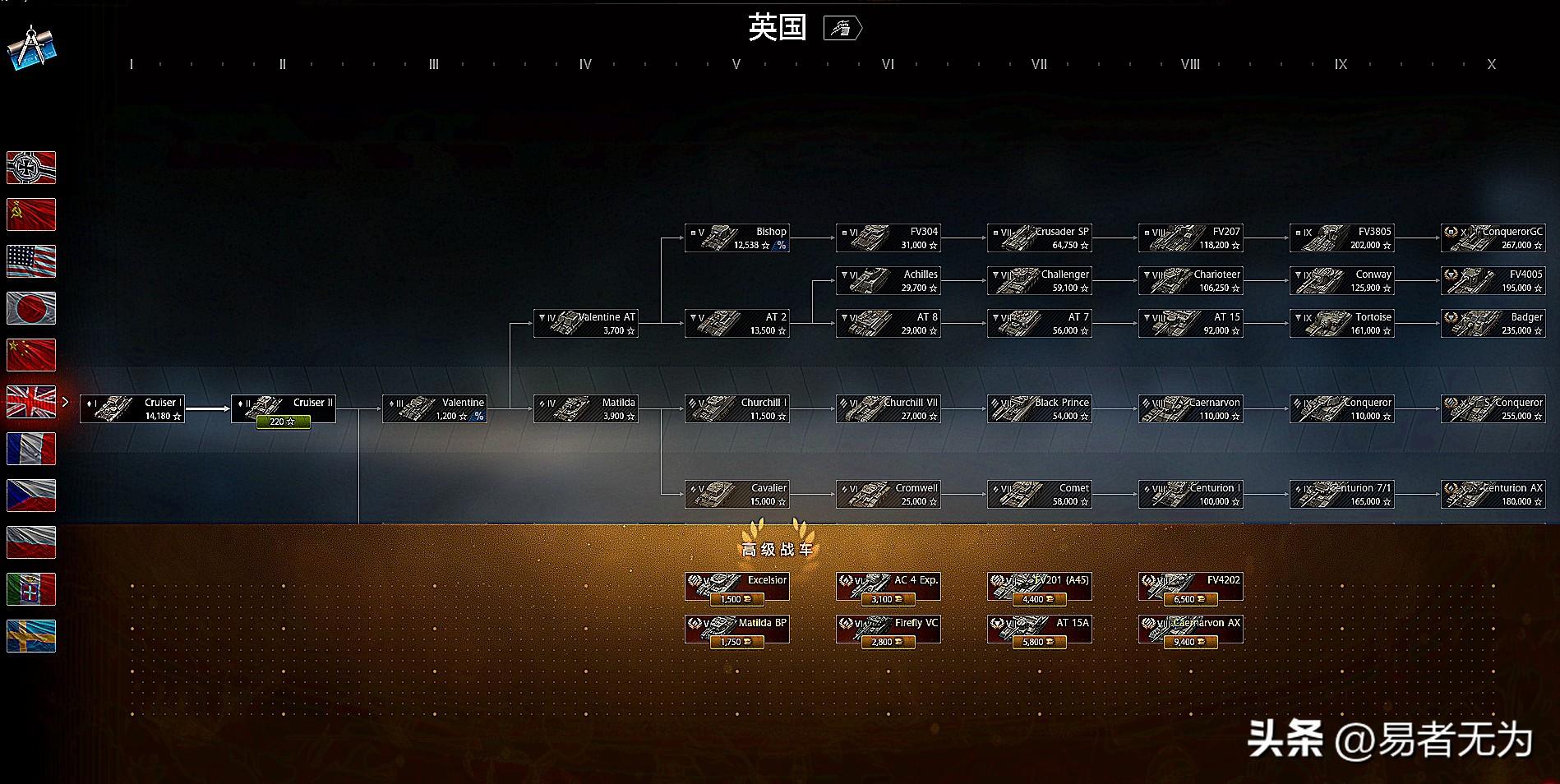 坦克世界科技树有哪些,坦克世界科技树图片一览 坦克世界科技树有哪些,坦克世界科技树图片一览