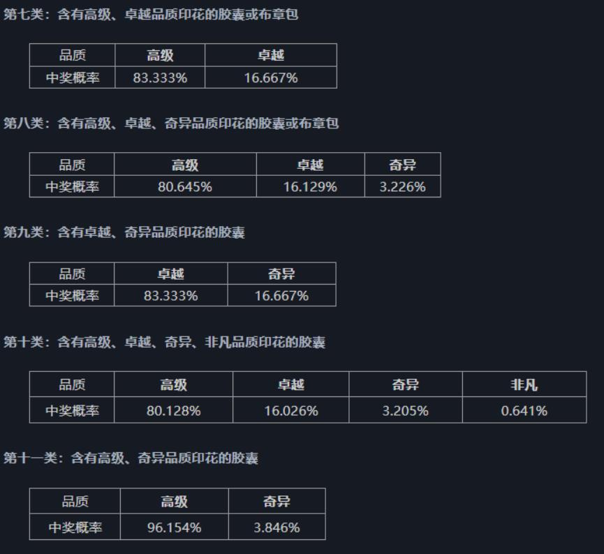 csgo胶囊开箱概率(胶囊开什么比较划算)？