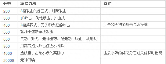 西游记群魔乱舞出招表全屏大招 西游记群魔乱舞出招表全屏大招