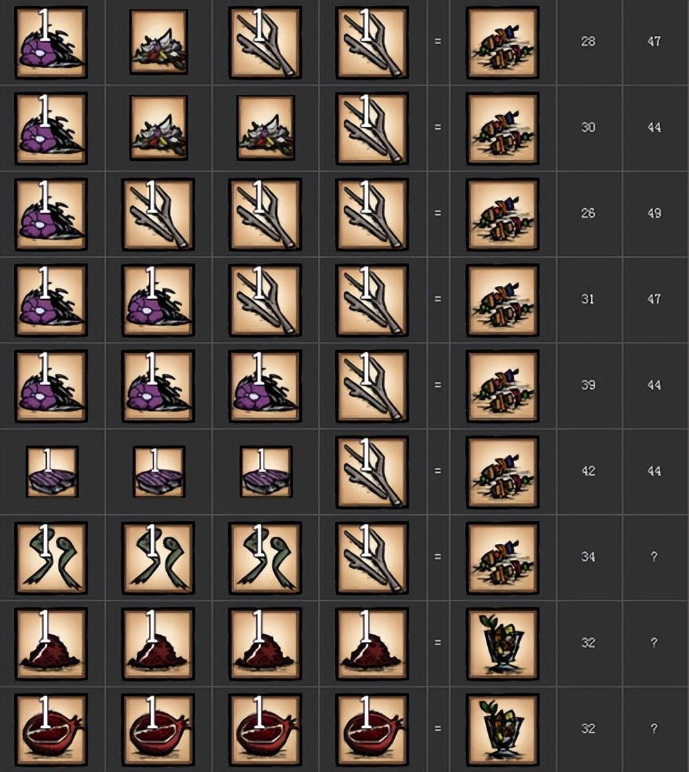 饥荒食谱大全以及配方,饥荒食谱大全配方图 饥荒食谱大全以及配方,饥荒食谱大全配方图