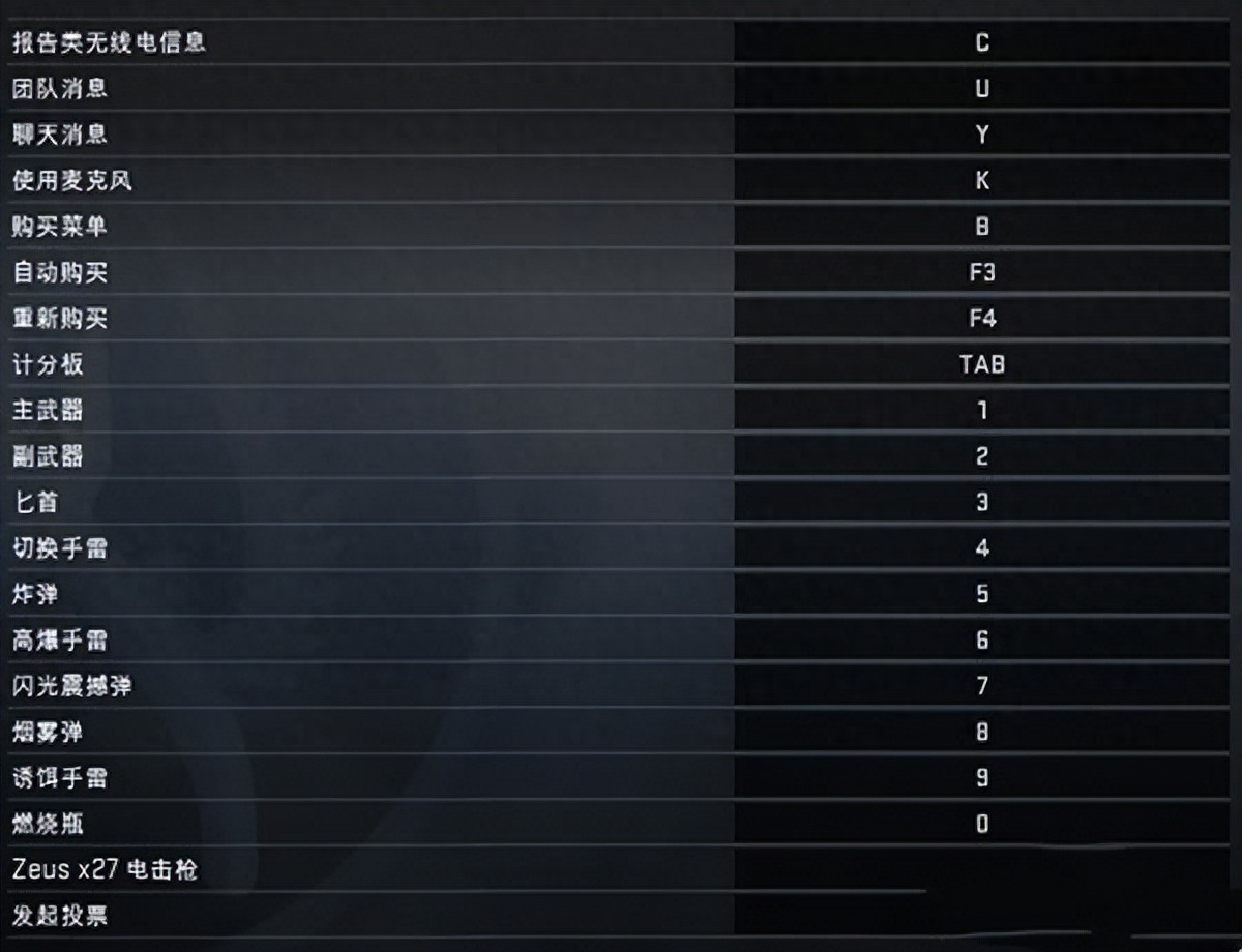 csgo按c4是哪个键? csgo按c4是哪个键?