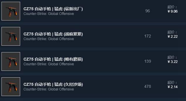 cz75猛虎多少钱,csgocz75猛虎吃磨损吗? cz75猛虎多少钱,csgocz75猛虎吃磨损吗?