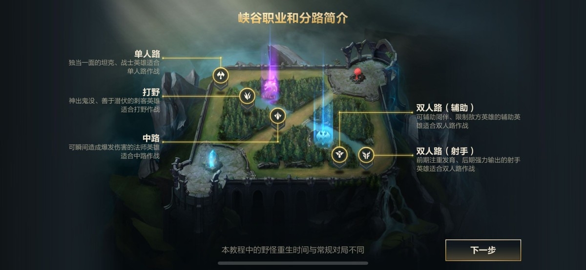 英雄联盟新手教程在哪里进入,英雄联盟新手教程可以跳过吗? 英雄联盟新手教程在哪里进入,英雄联盟新手教程可以跳过吗?