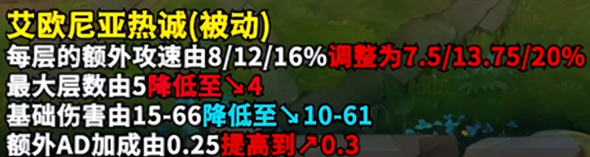 刀锋意志显示器怎么样,刀锋意志艾瑞莉娅什么时候出的? 刀锋意志显示器怎么样,刀锋意志艾瑞莉娅什么时候出的?