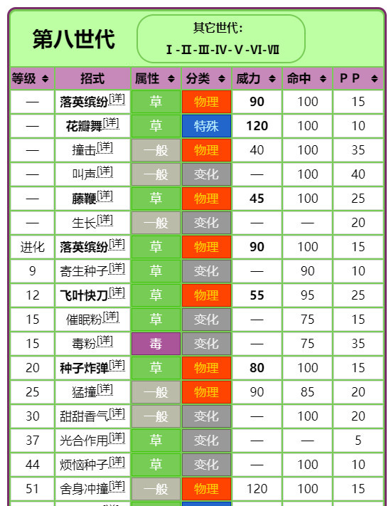 妙蛙花性格技能配招，妙蛙花种族值