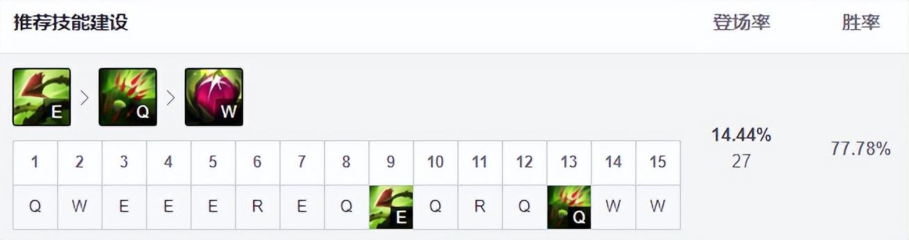 英雄联盟荆棘之兴婕拉图片,荆棘之兴婕拉怎么玩? 英雄联盟荆棘之兴婕拉图片,荆棘之兴婕拉怎么玩?