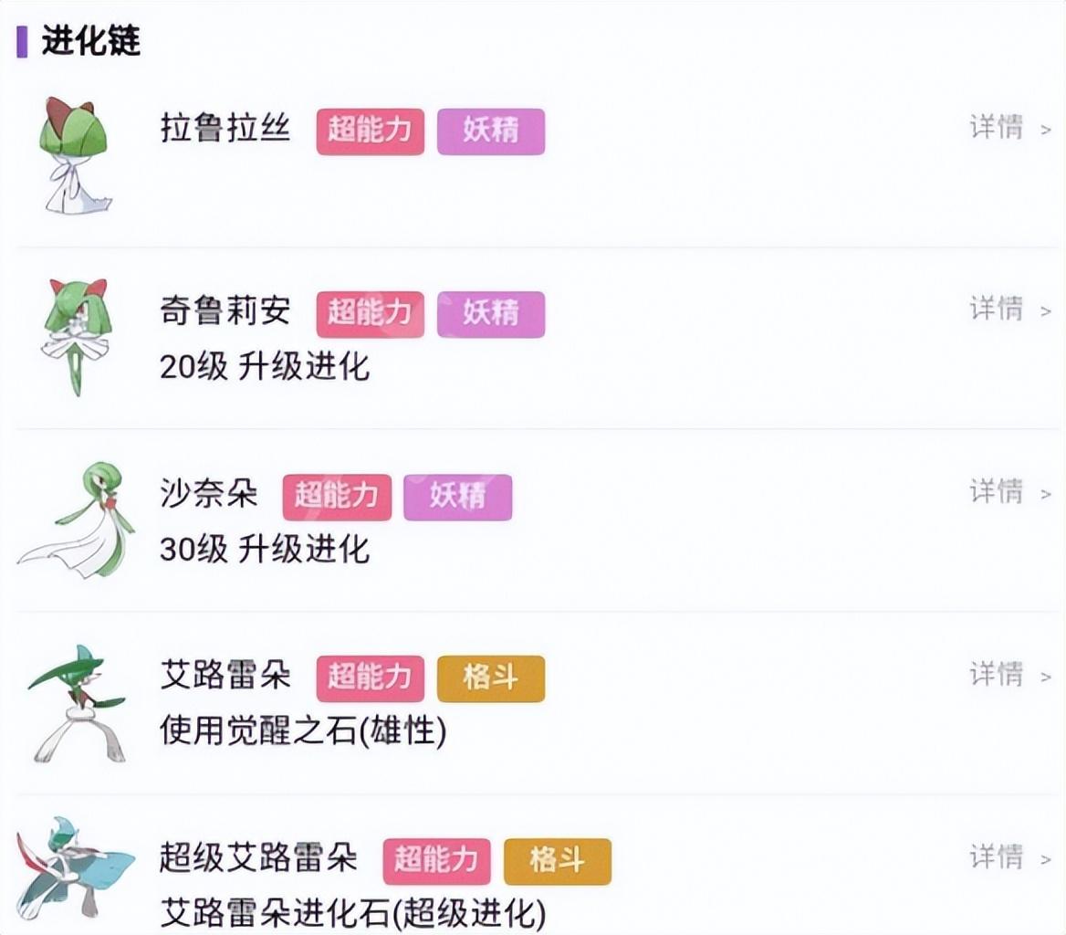 拉鲁拉丝进化图，拉鲁拉丝多少级进化?