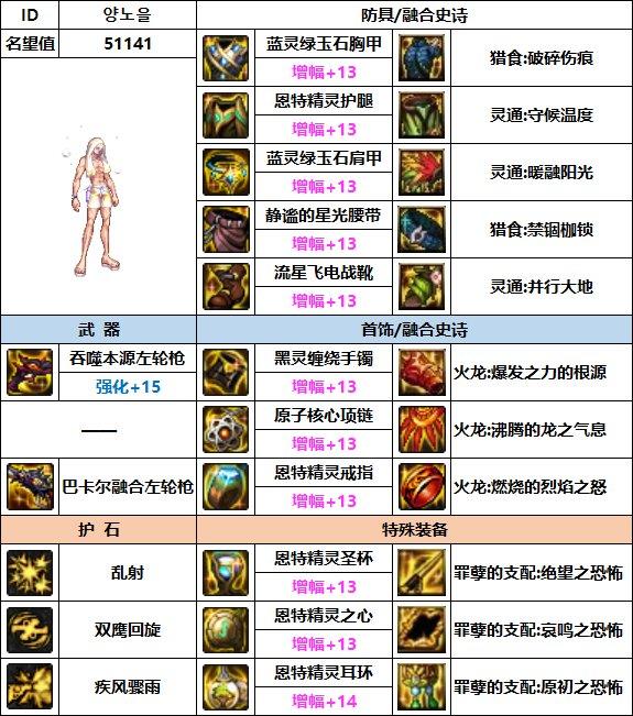 漫游装备搭配排行2023，漫游装备流派推荐