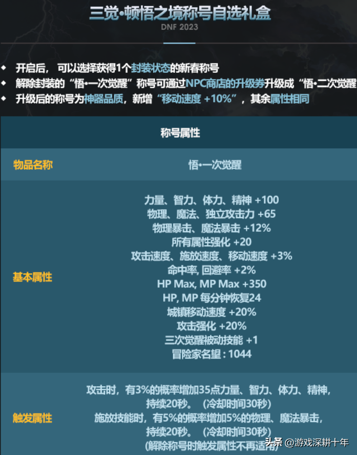 dnf春节礼包2023，dnf春节礼包什么时候出？
