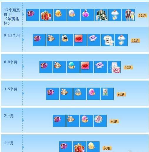 紫钻官网登录个人中心,QQ飞车紫钻官网地址 紫钻官网登录个人中心,QQ飞车紫钻官网地址