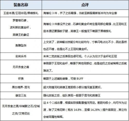 极武圣护石选择攻略,极武圣技能加点攻略 极武圣护石选择攻略,极武圣技能加点攻略