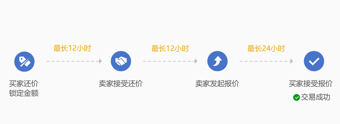网易buff交易平台怎么交易?