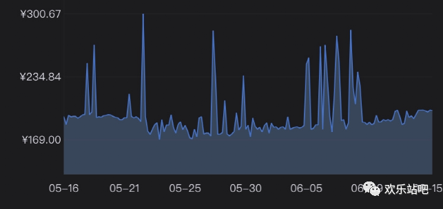 csgom4a4齿仙多少钱,m4a4齿仙吃磨损吗,配什么贴纸? csgom4a4齿仙多少钱,m4a4齿仙吃磨损吗,配什么贴纸?